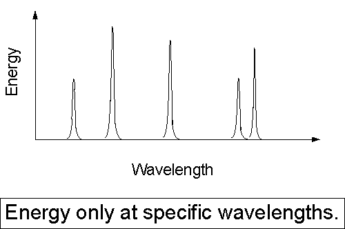 Illustration of Kirchhoff's second law