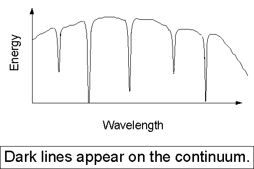 Illustration of Kirchhoff's third law