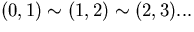 $(0,1) \sim (1,2) \sim (2,3) ... $